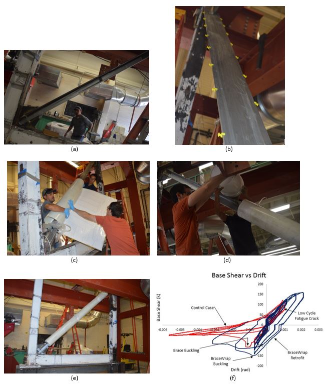 Retrofit and Testing of Buckling Restrained Braced Frame (BRB)using BraceWrap